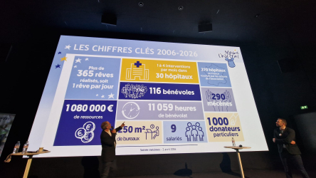 Soirée Mécènes 2026 - Paris